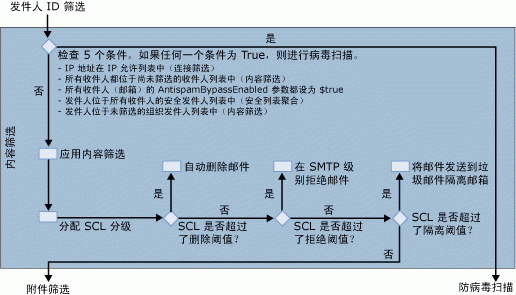 什么是郵件病毒？