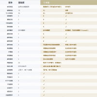 企業(yè)郵箱專業(yè)版和基礎(chǔ)版有什么區(qū)別？